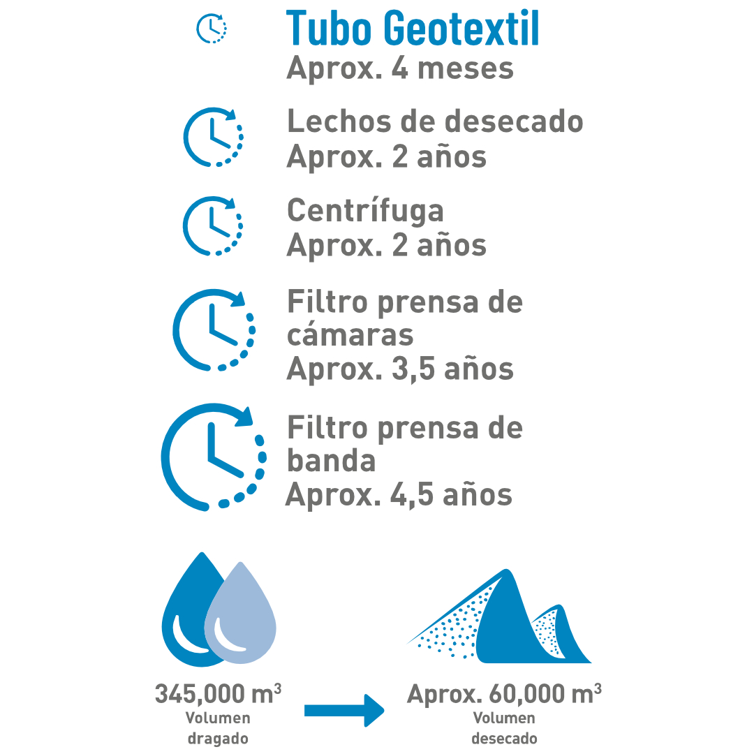 grafica-tiempo-operacion